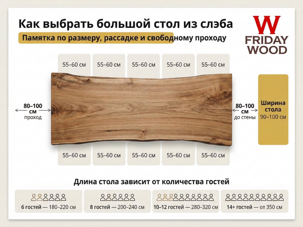 схема рассадки количества персон большого стола